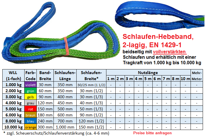 Hebeband mit vollverstärkten Schlaufen
