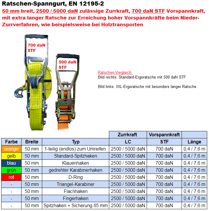 Spanngurt 75mm - 2-teilig mit Ergoratsche und Spitzhaken - 10t