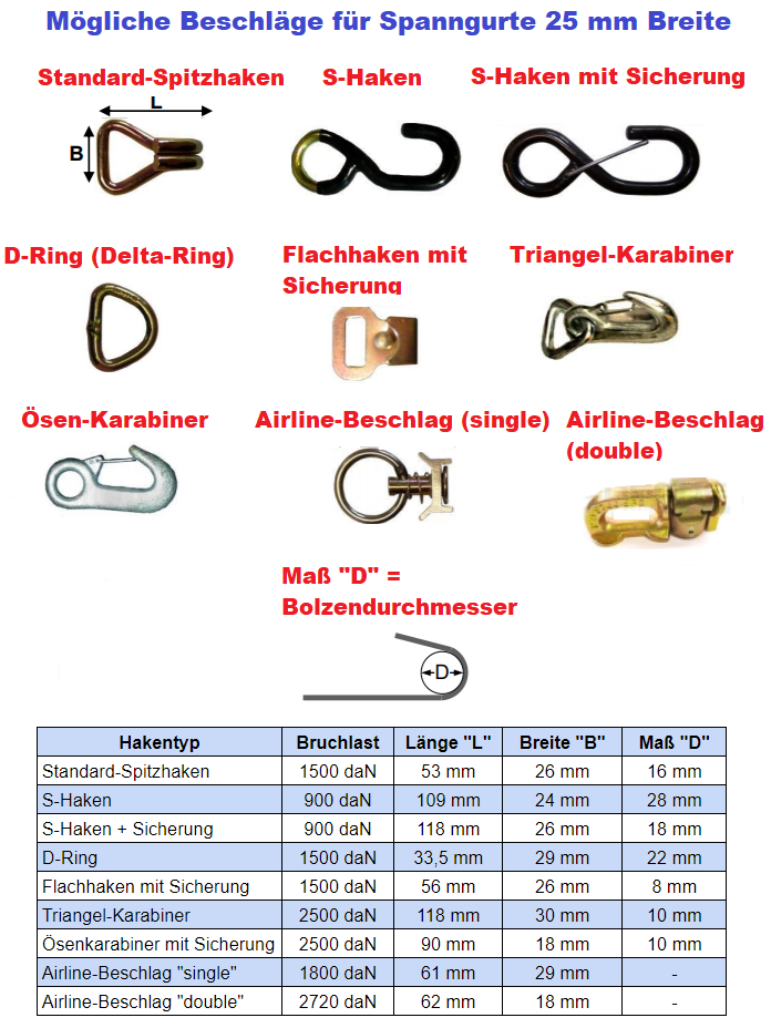 Großhandel Abschleppseil / Spanngurt mit Haken, 4 M × 50 Mm, Max