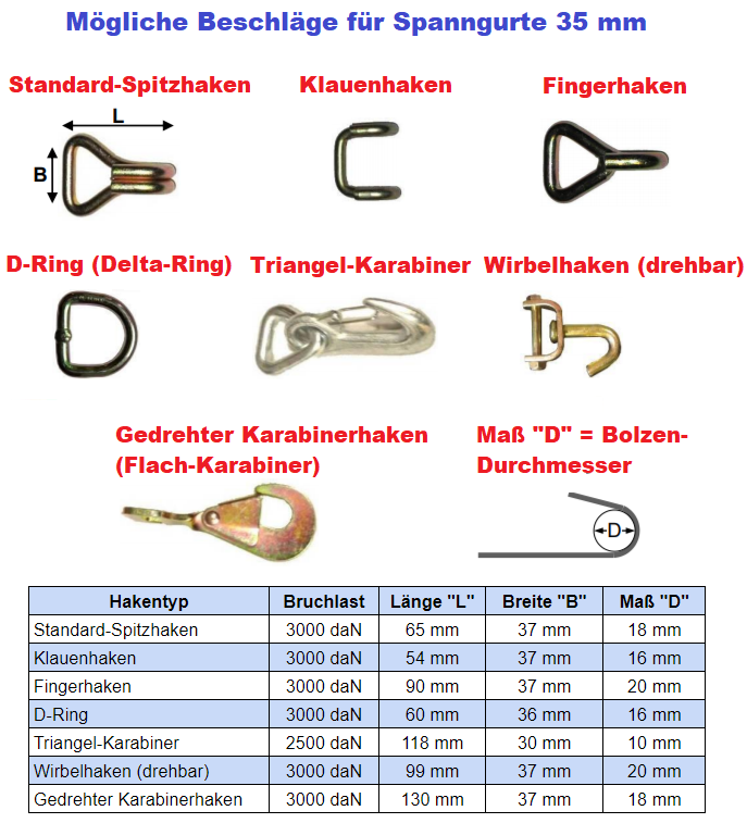 Ladungssicherungshaken für 35 mm Spanngurt