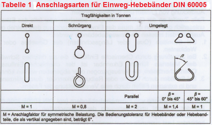 Hebeband 1000 kg schwarz, Hebebänder / Rundschlingen, Produkte