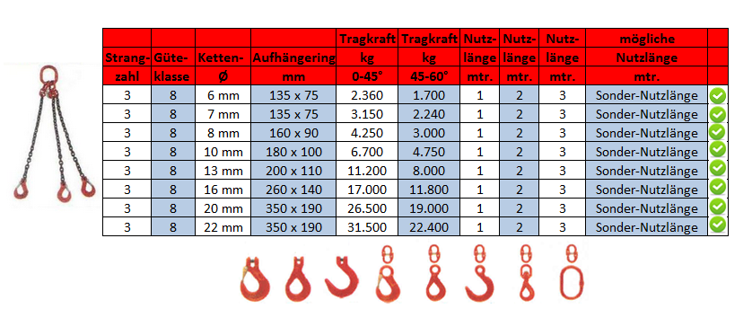 3-Strang-Kettengehänge Güte 8