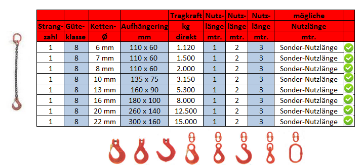 1-Strang-Kettengehänge Güte 8 