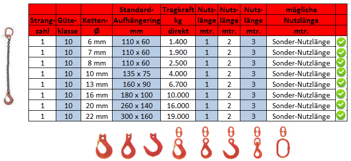 Hebekette 1-Strang Güte 10
