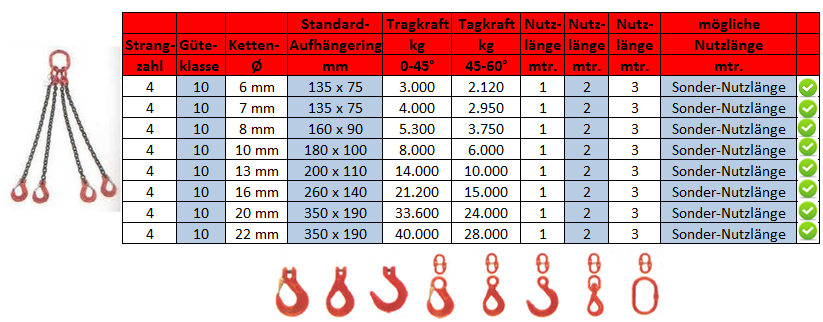4-Strang-Kettengehänge Güte 10