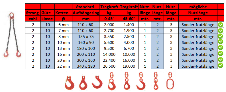 2-Strang-Anschlagkette Güte 10