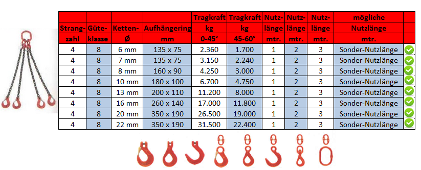 4-Strang-Kettengehänge Güte 8