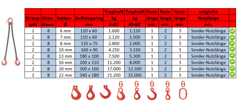 2-Strang-Kettengehänge Güte 8