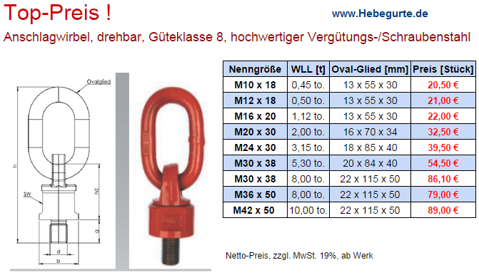 Schraubbarer Anschlagpunkt, GK 8, WLL 3,15 to.