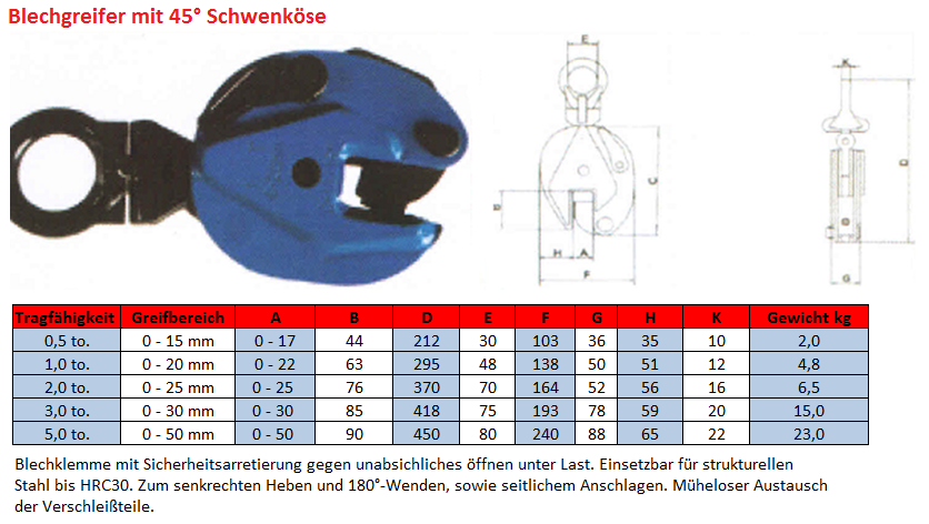 Blechgreifer, Blechklemme, Hebeklemme für Stahlbleche