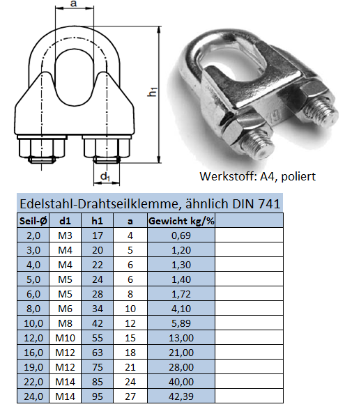 Niro-Seilklemme DIN 741