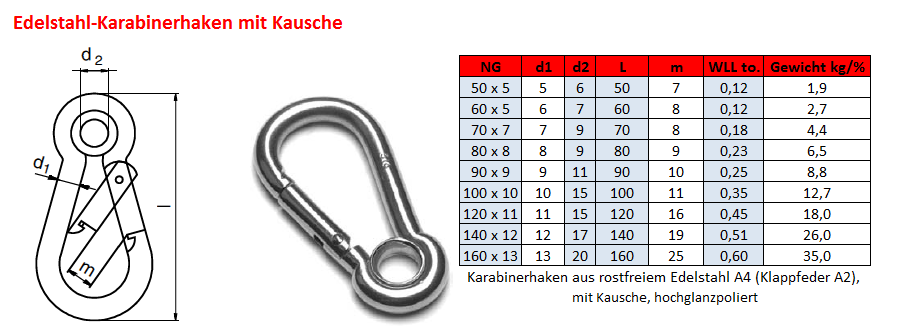 aus Edelstahl mit Kausche