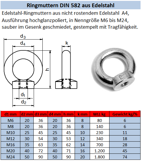 Ringmutter aus Edelstahl