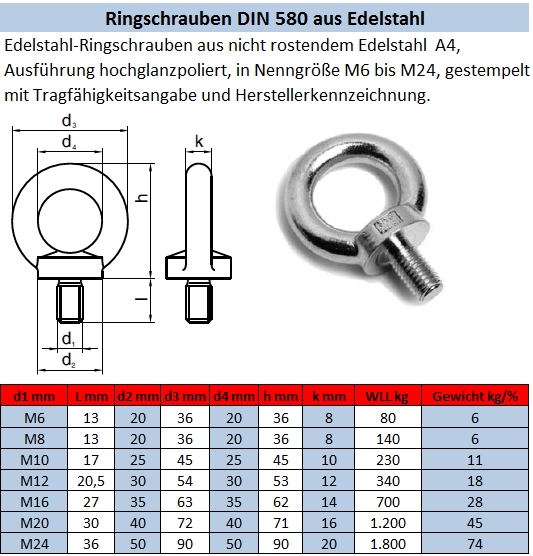 Ringschraube M24, Ringschrauben M24 ähnlich DIN 580 gegossene Form A4  Edelstahl, Ringschrauben ähnlich DIN 580 gegossene Form A4 Edelstahl, Ringschrauben