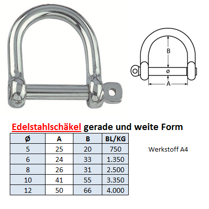 Schäkel, Bolzen 1 Zoll, Tragfähigkeit 2 t, gerade Form, verzinkt,  geschmiedet, Schäkel hochfest, Schäkel, Anschlagmittel und  Anschlagpunkte, Hebetechnik, Produkte