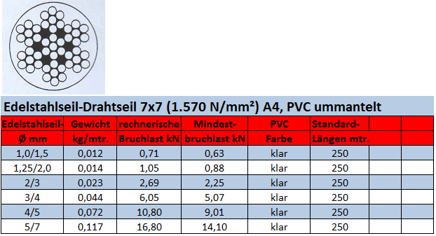 Edelstahlseil 7 x 7 PVC transparent