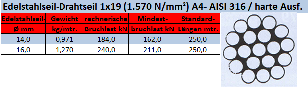 Edelstahlseil 1 x 19 stark