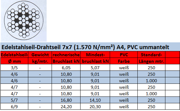 Edelstahlseil 7 x PVC weiß