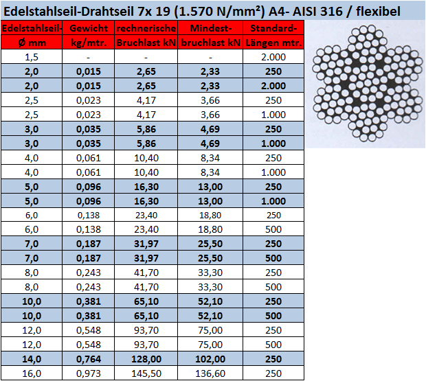 Edelstahlseil 7 x 19