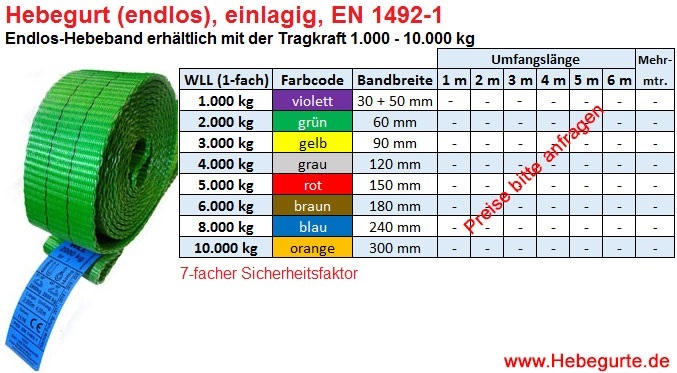 Hebegurte einlagig