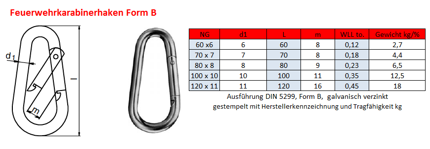 Form B verzinkt