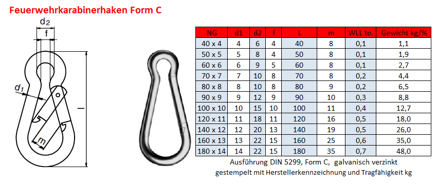 Form C verzinkt
