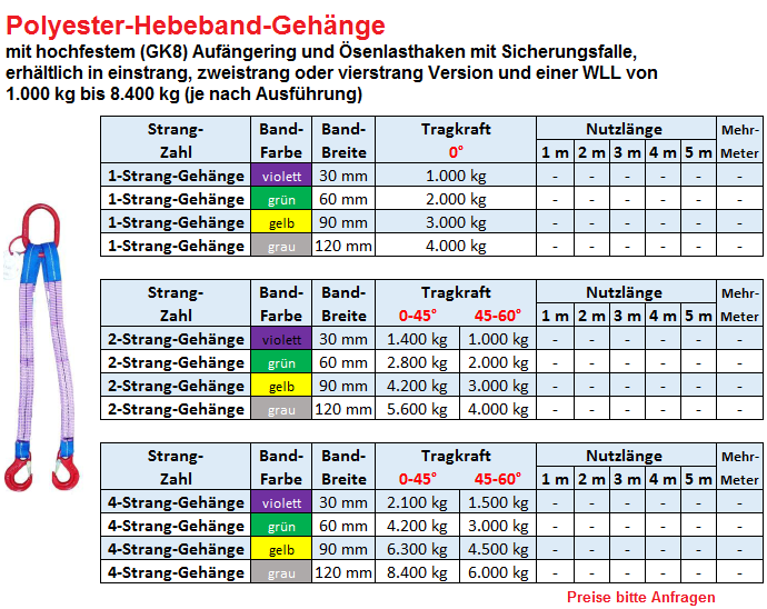 Hebeband-Gehänge