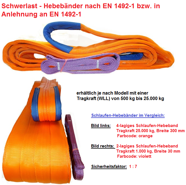 Hebeband Größen-Vergleich