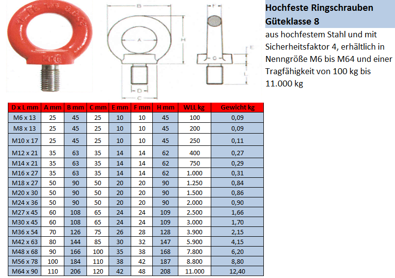 Ringschraube hochfest grosses Auge