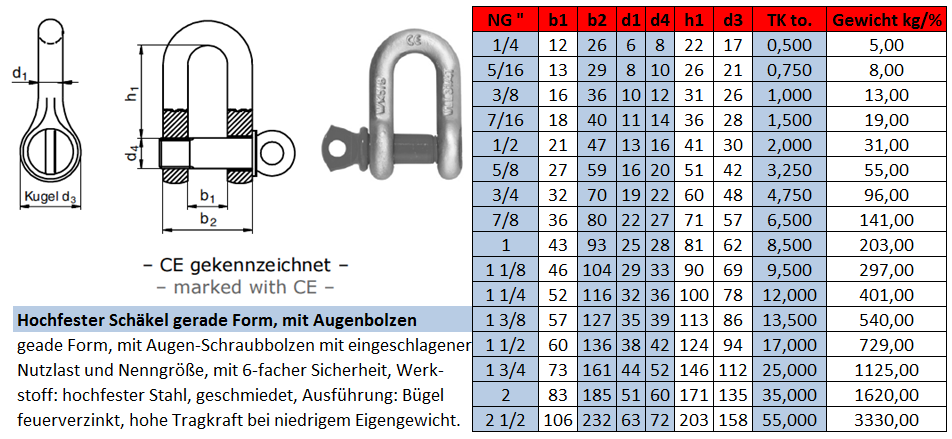 Hochfeste Omega und Gerade Schäkel