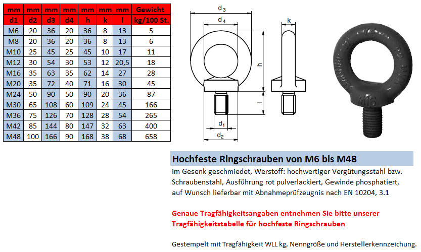 Ringschrauben M8 DIN 580 geschmiedete Form A2 Edelstahl