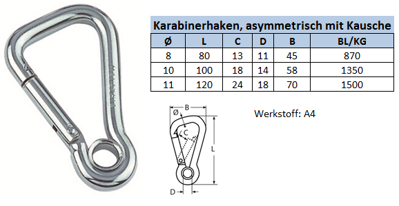 Asymmetrische Form 