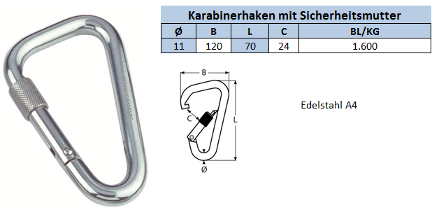 Sicherheitsschraube