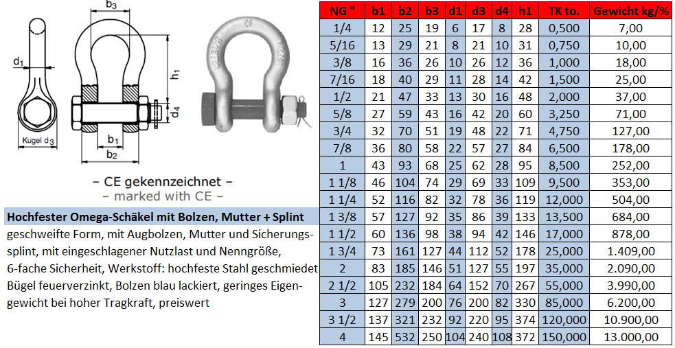 Hochfeste Omega und Gerade Schäkel