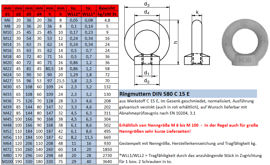 Ringmutter DIN 580
