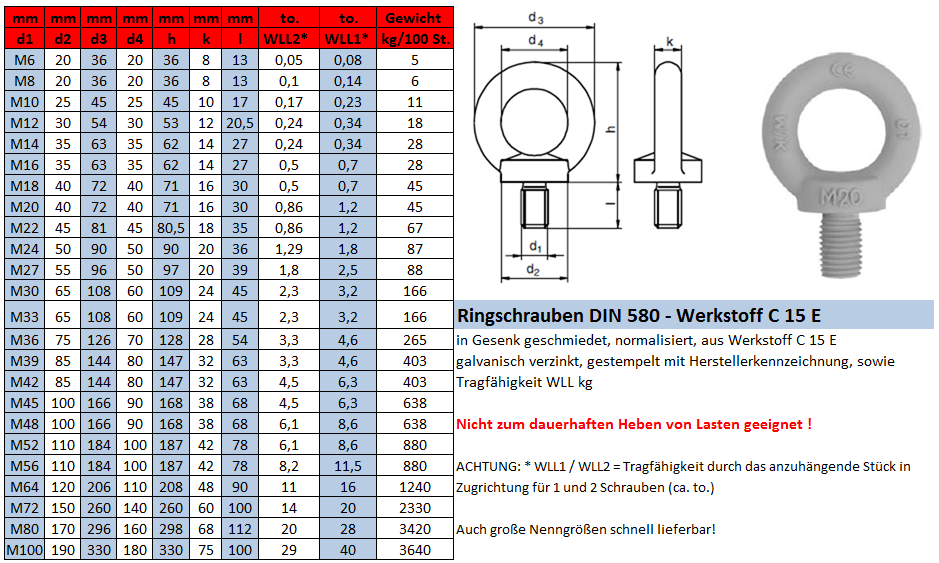 Ringschrauben M30 DIN 580 geschmiedete Form A2 Edelstahl, Ringschrauben  DIN 580 geschmiedete Form A2 Edelstahl, Ringschrauben