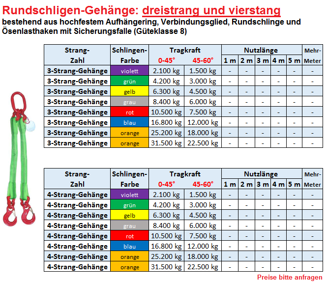 Rundschlingengehänge