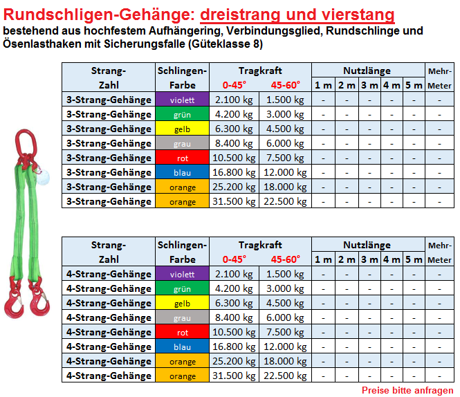 Rundschlingen (SF 7:1), DIN EN 1492-2, 8,23 €