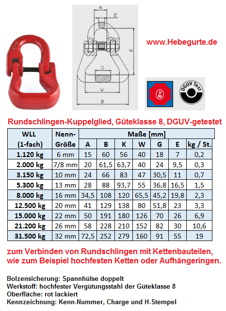 Verbindungsglied für Rundschlinge