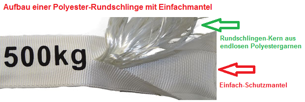 Aufbau einer Einfachmantel-Rundschlinge