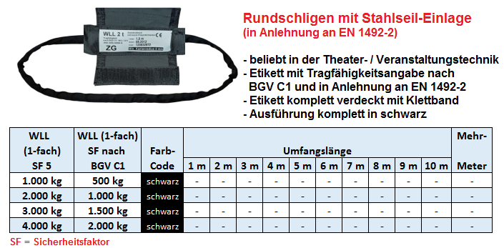 Rundschlingen, Hebeschlingen, Kranschlingen