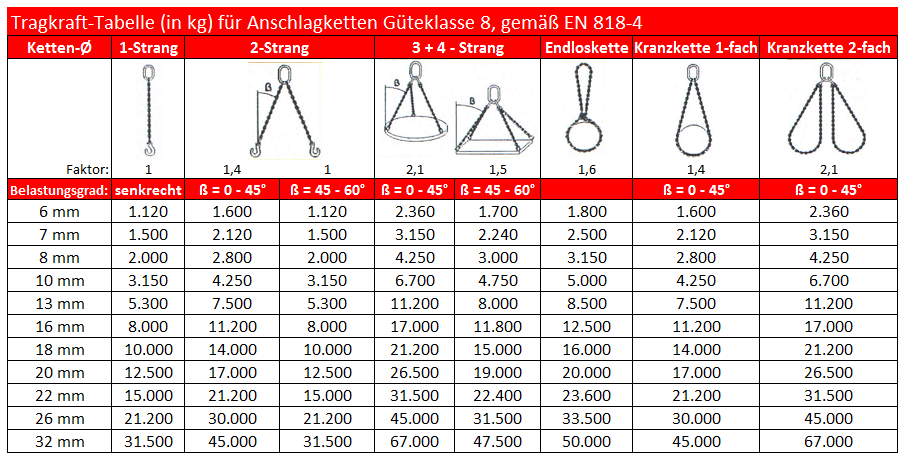 EUROLITE Rundschlinge 2m bis 1000KG Tragkraft Rundschlinge aus